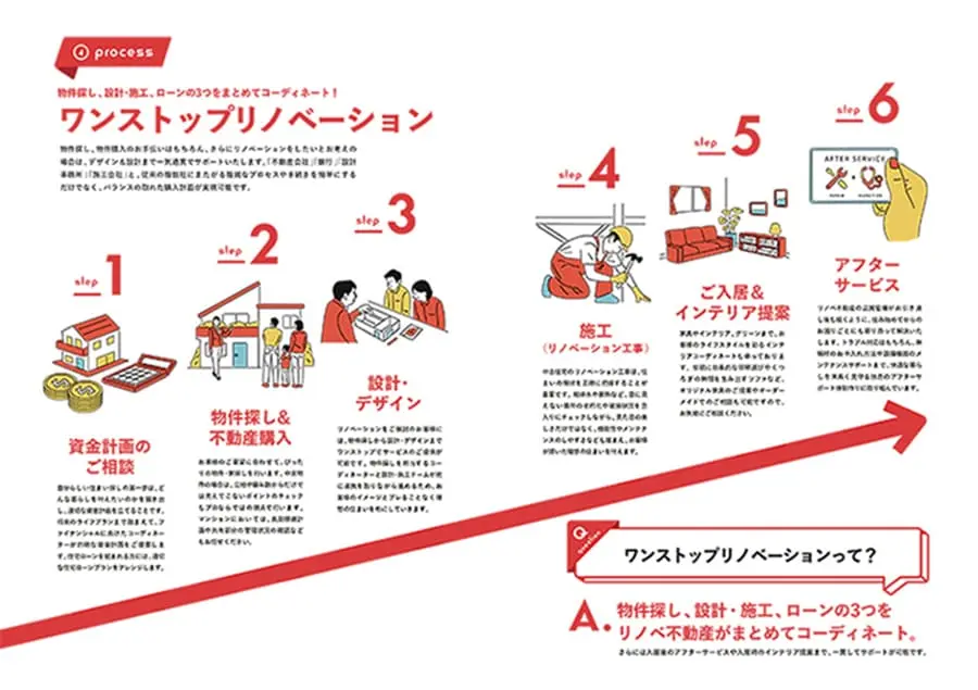 ワンストップリノベーション