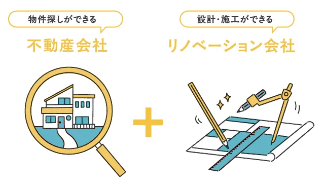 物件探しができる不動産会社 + 設計・施工ができるリノベーション会社