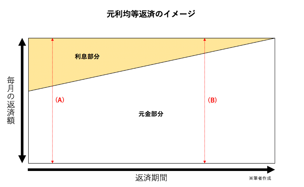 住宅ローンは自分で計算できる!エクセルを使った計算方法とは?