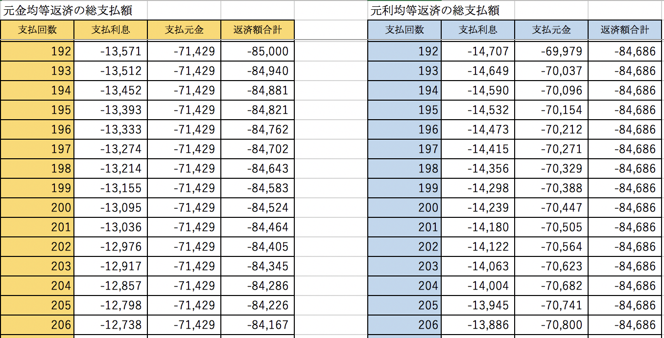 住宅ローンは自分で計算できる!エクセルを使った計算方法とは?