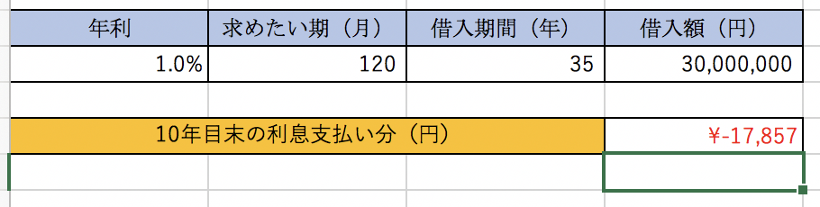 住宅ローンは自分で計算できる!エクセルを使った計算方法とは?