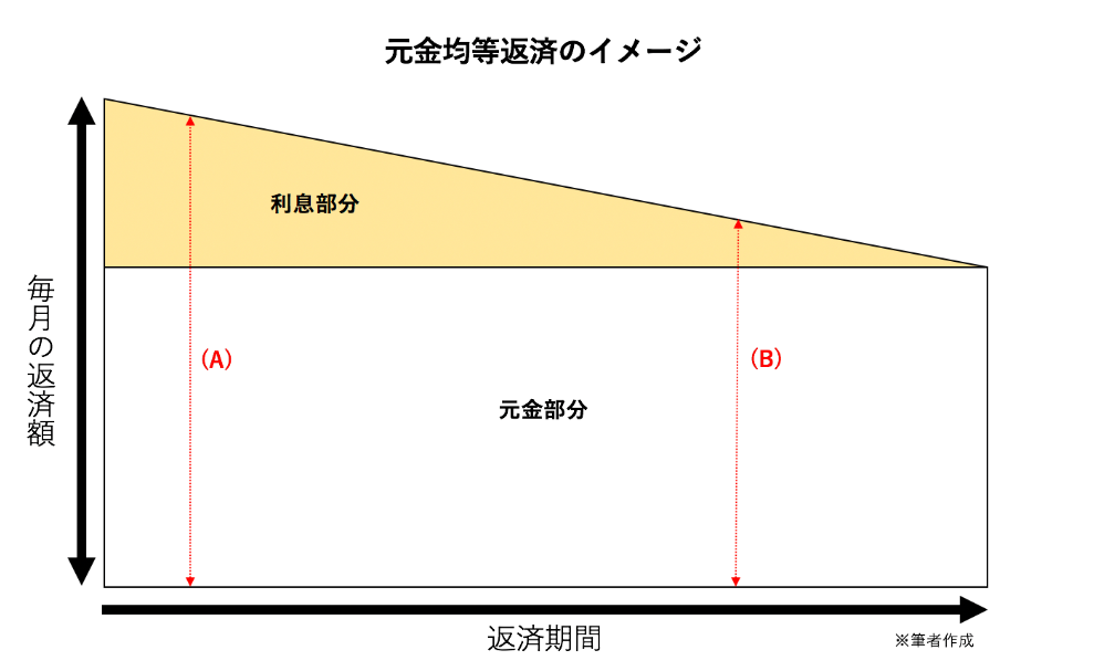 住宅ローンは自分で計算できる!エクセルを使った計算方法とは?