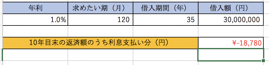 住宅ローンは自分で計算できる!エクセルを使った計算方法とは?