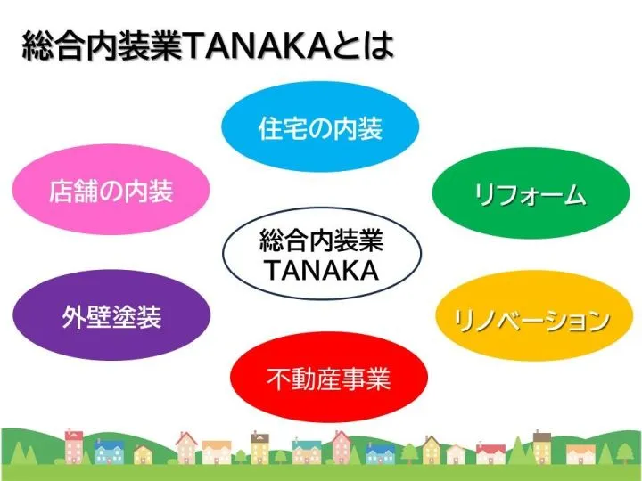 総合内装業TANAKAとは？