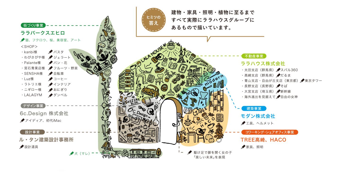 「ララハウス」新ロゴマークのお知らせ
