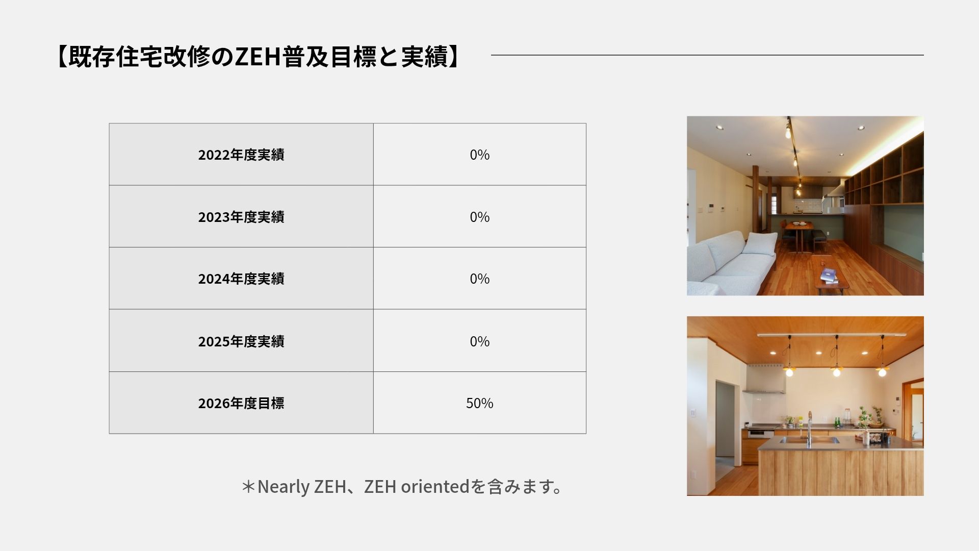 中古リノベで叶える「次世代ZEHの暮らし」