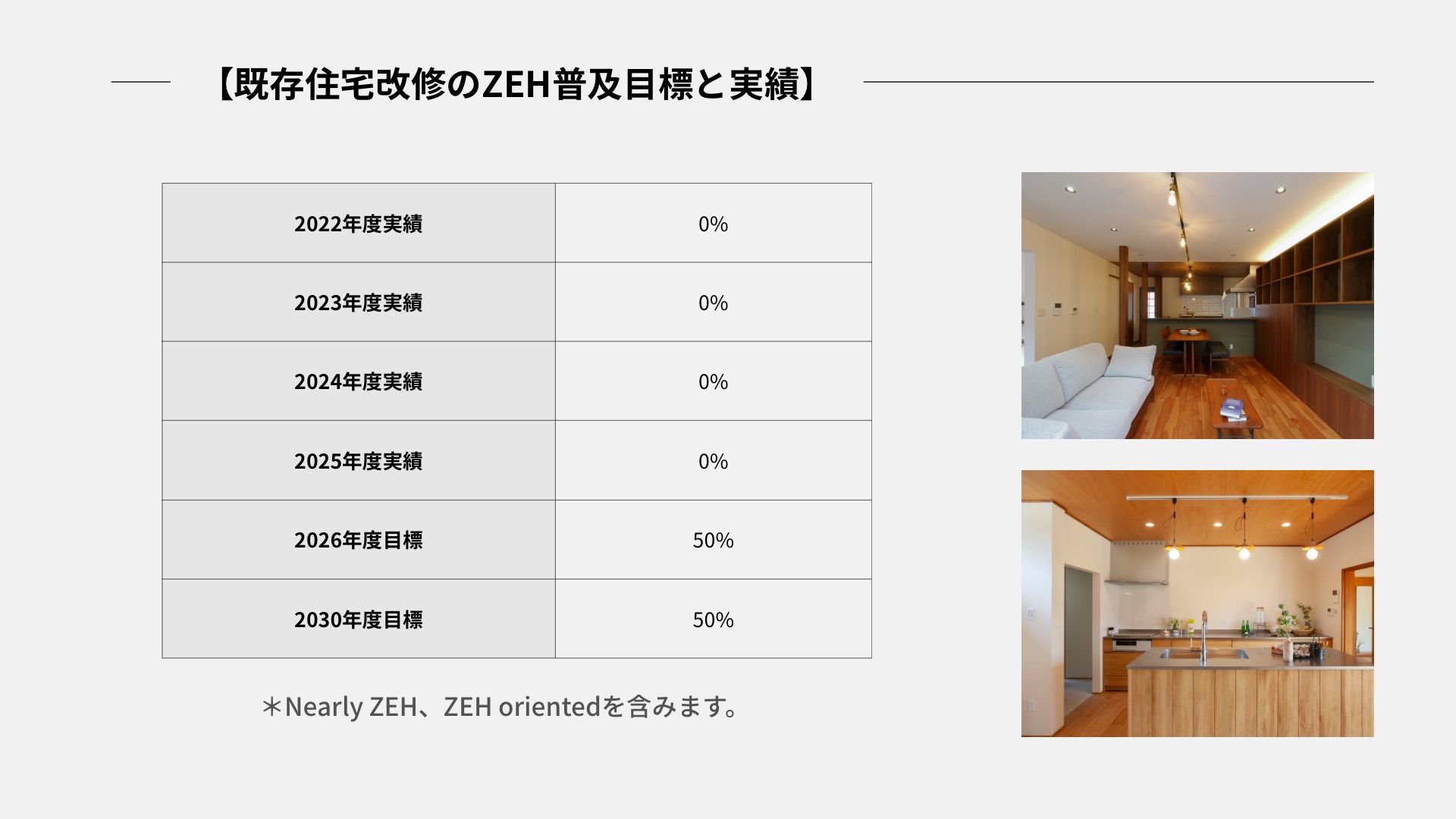 中古リノベで叶える「次世代ZEHの暮らし」