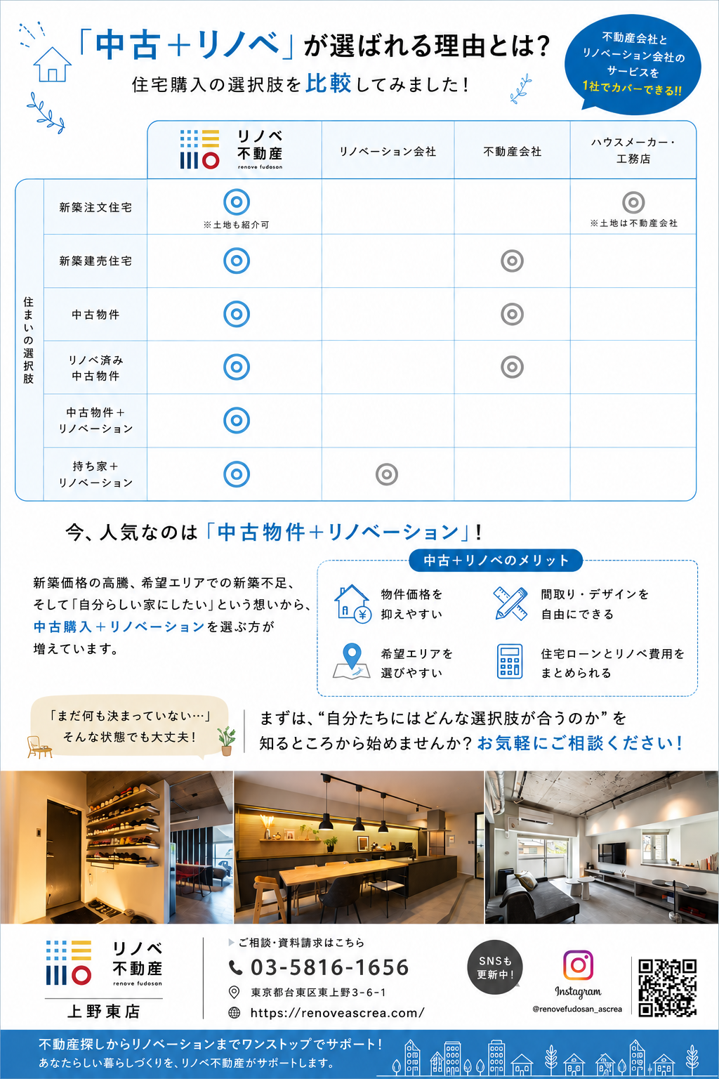 【2026年版】今話題の『リノベ不動産』の特徴と活用術を解説