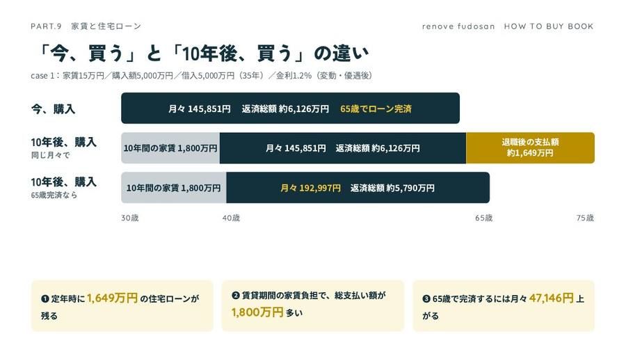 【2026年10月最新】中古を買ってリノベーションする住宅購入ガイド｜金利・費用・進め方