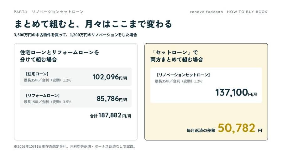 【2026年10月最新】中古を買ってリノベーションする住宅購入ガイド｜金利・費用・進め方