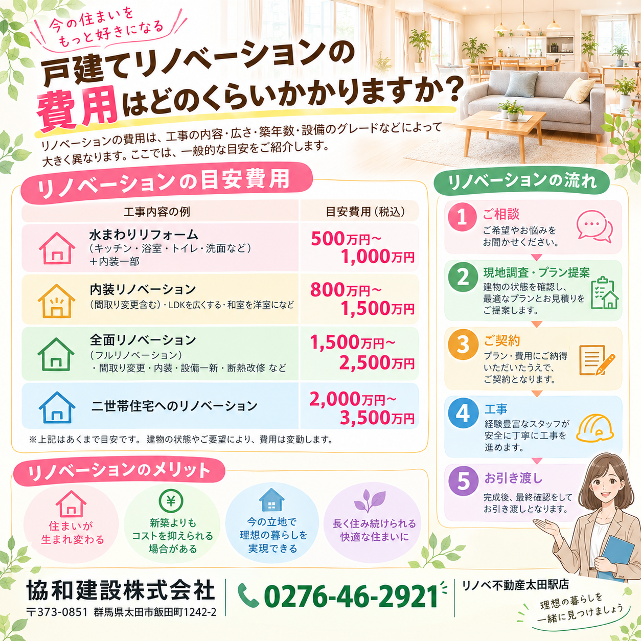 戸建てリノベーション、いくらくらいかかる？