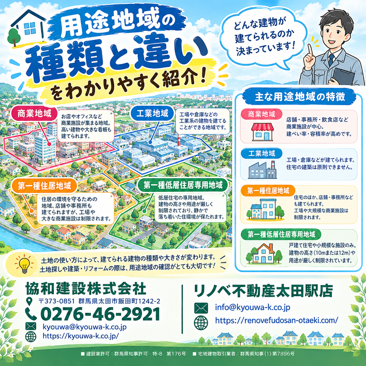 用途地域ってなに？土地選びで知っておきたいポイント！