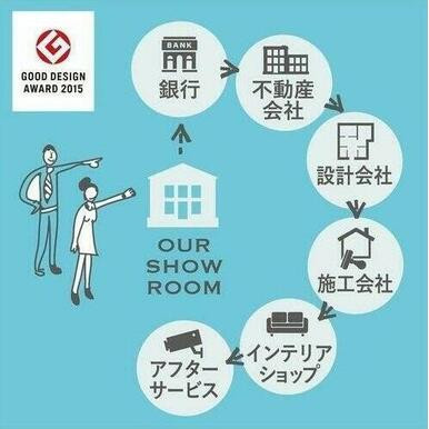 戸建購入からリノベーションまでフルサポート！