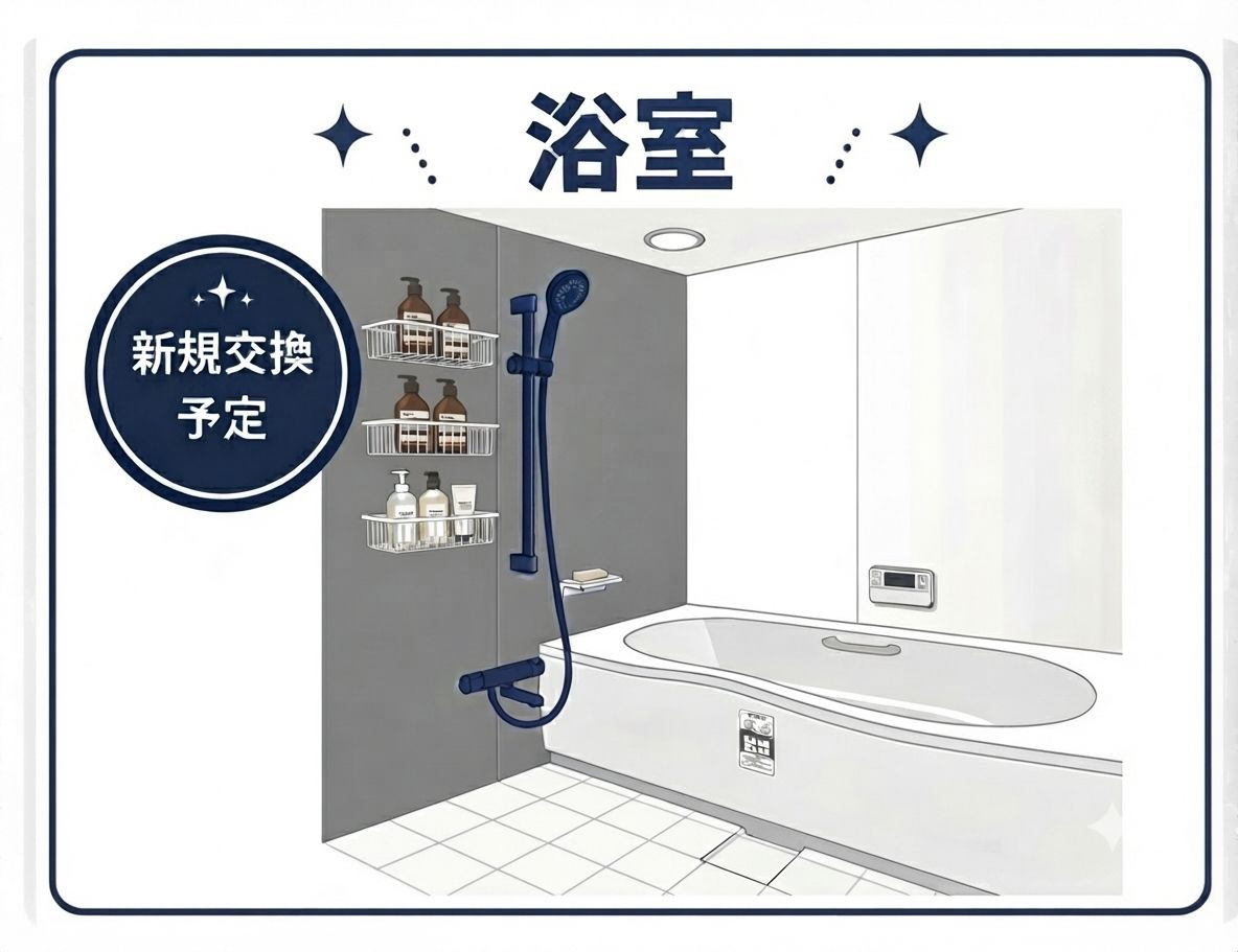 新規交換予定です。
