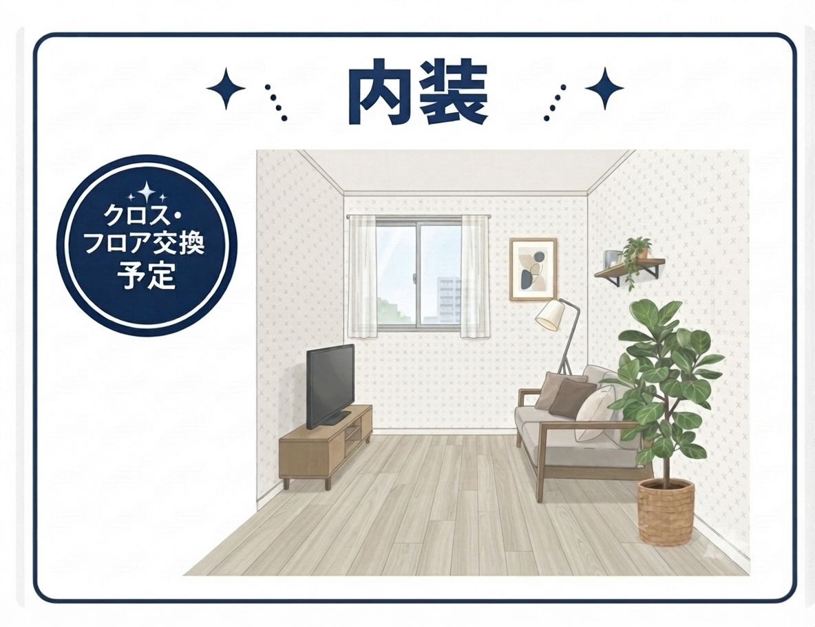 新規交換予定です。